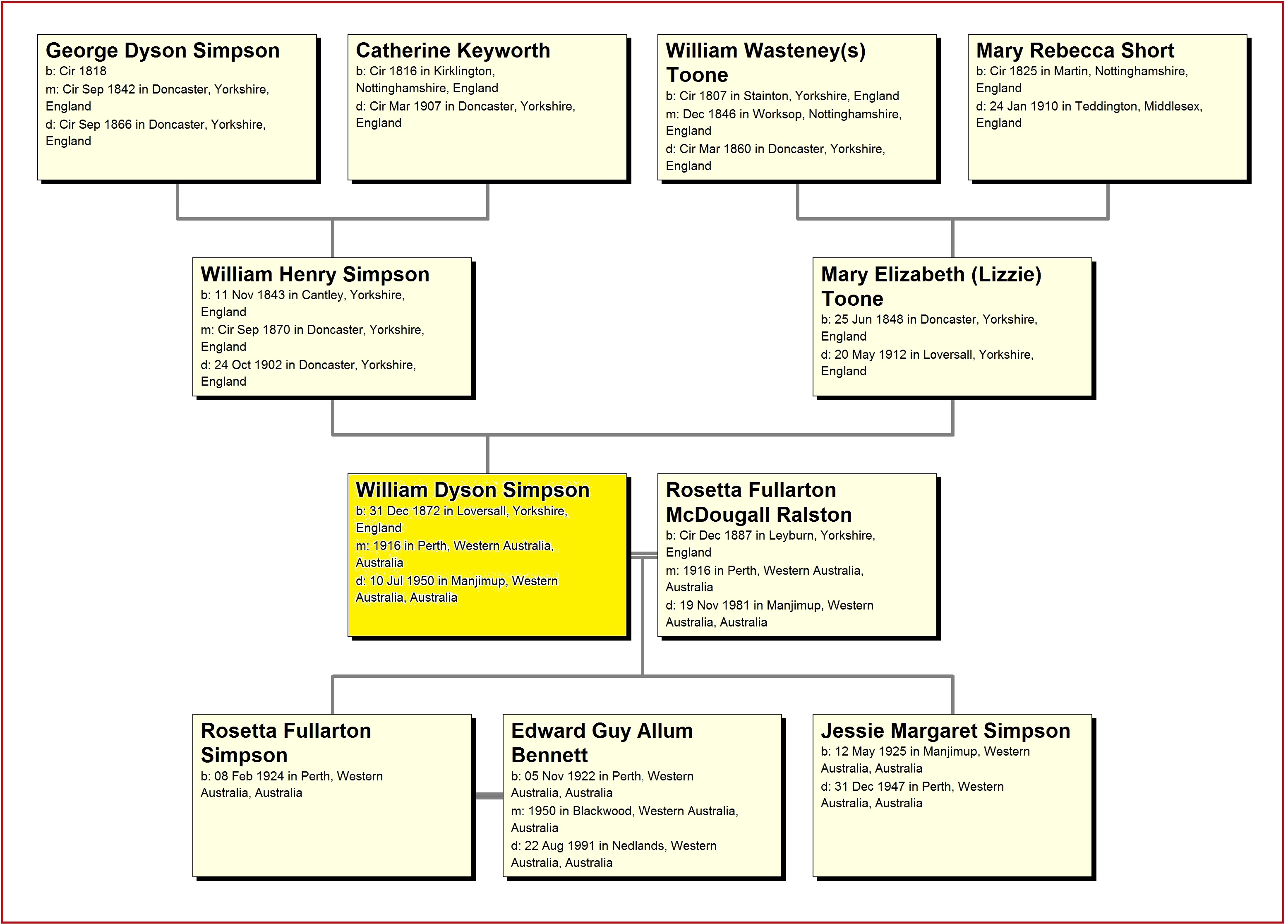 Hour Glass of William Dyson Simpson