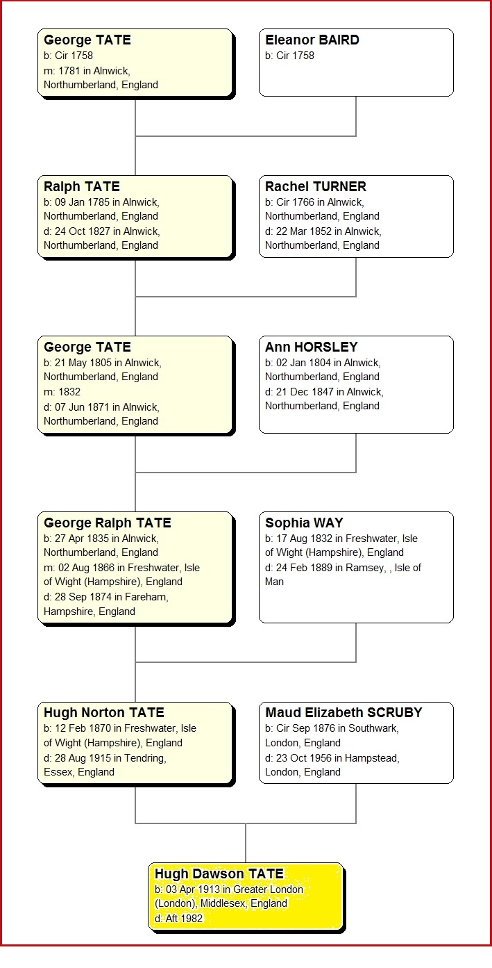 Hugh Dawson Tate - Tate tree 18-3-2016
